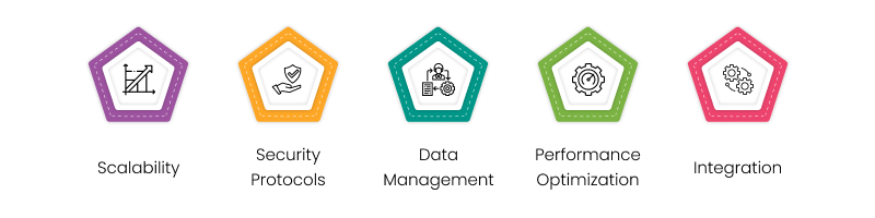 cloud app development tech challenges