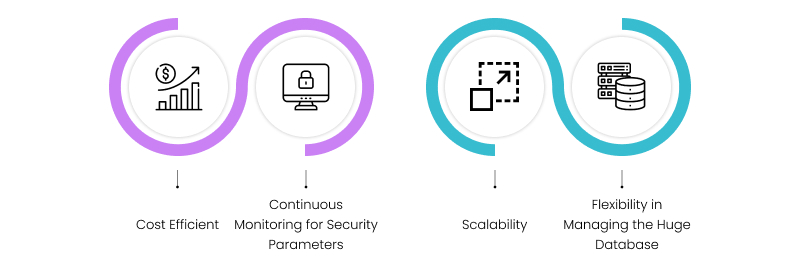 cloud application development benefits