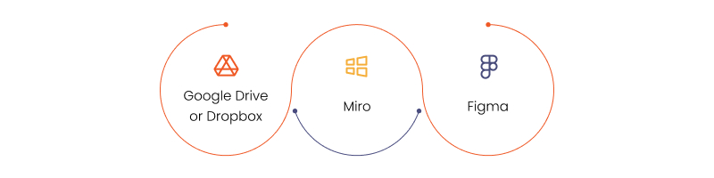 cloud application examples