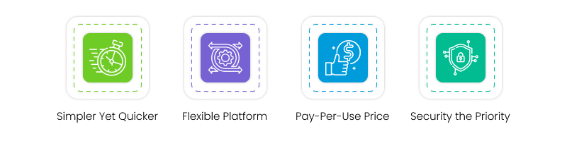 features of cloud app development