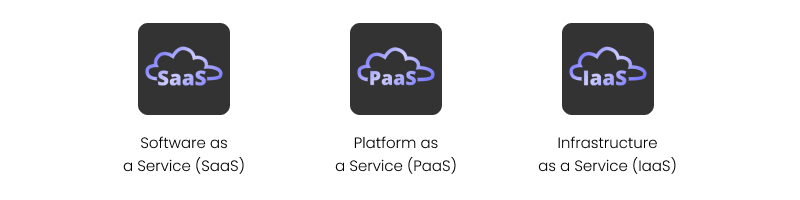 types of cloud app solutions