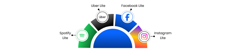 android go apps ruling the market