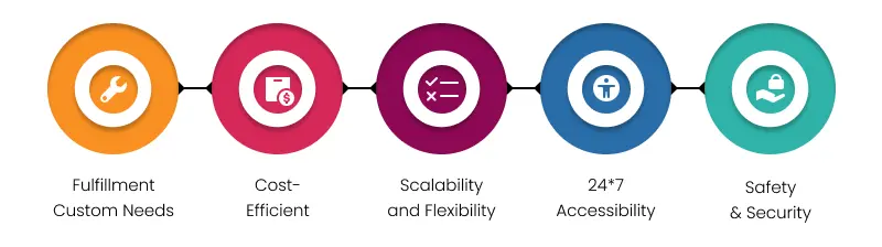 benefits of custom web app development
