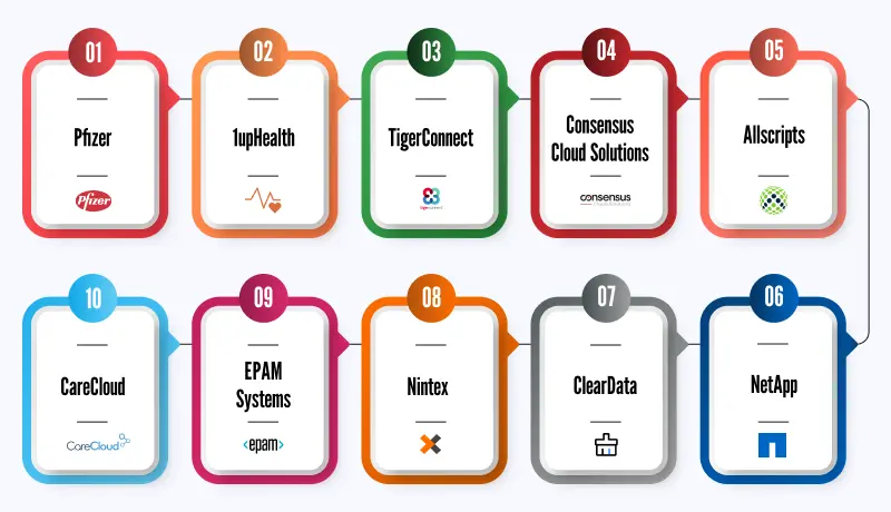 examples of cloud computing in healthcare
