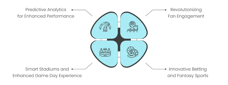 future of ai in sport industry