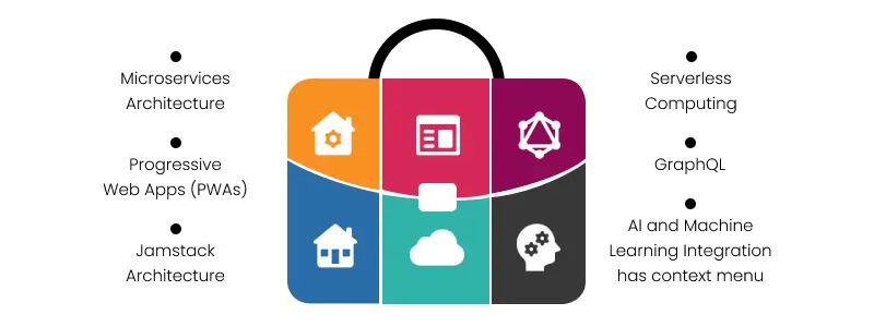tech trends of web apps