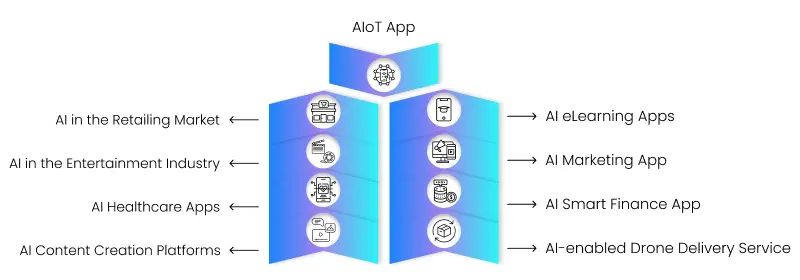 top ai business ideas