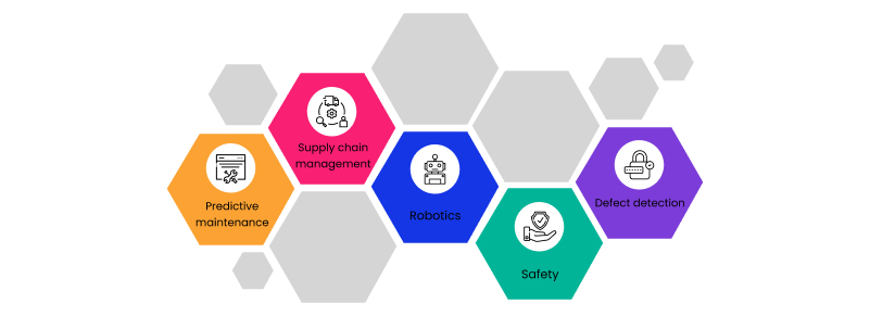 revolution of ai in manufacturing
