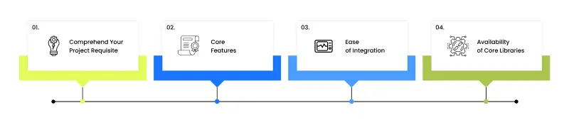 choose the right python framework