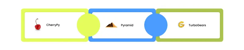 python backend frameworks