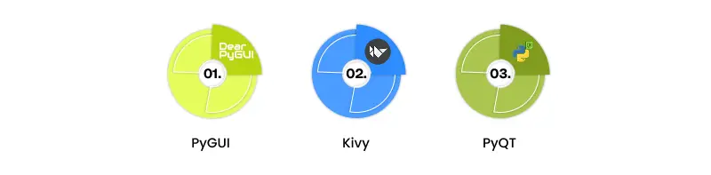 python gui frameworks