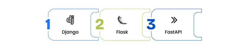 python rest frameworks