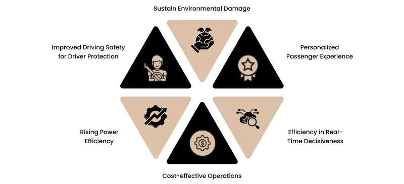 benefits of ai in the transportation industry
