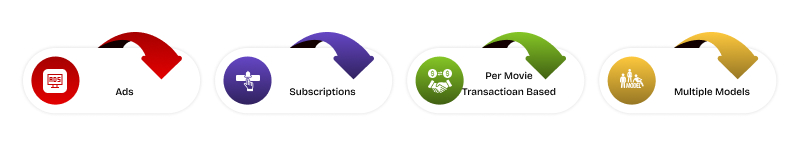 monetization strategies for soap2day alternatives