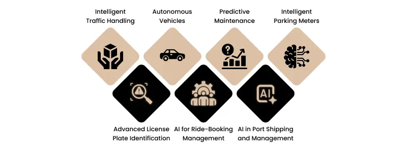 real-world measures of ai in transportation