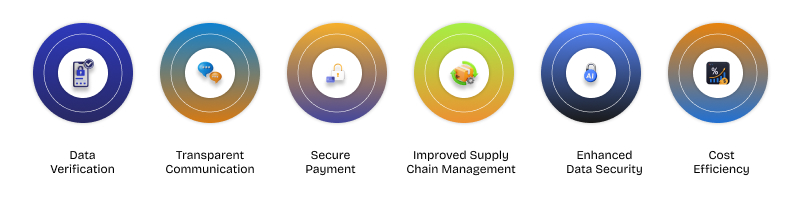 benefits of blockchain in healthcare