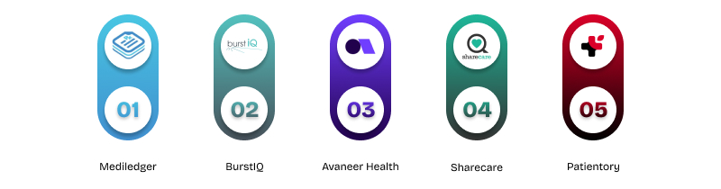 examples of blockchain in the healthcare
