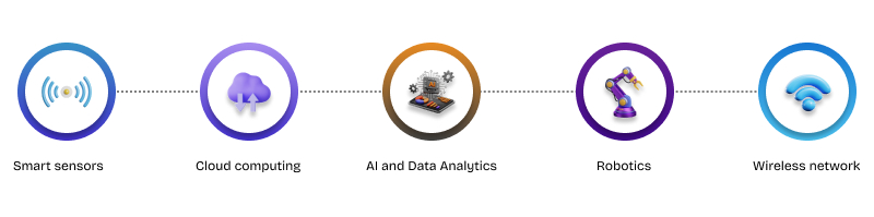 key components of smart farming