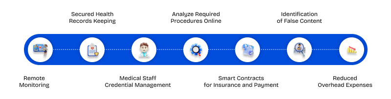 use cases of blockchain in healthcare