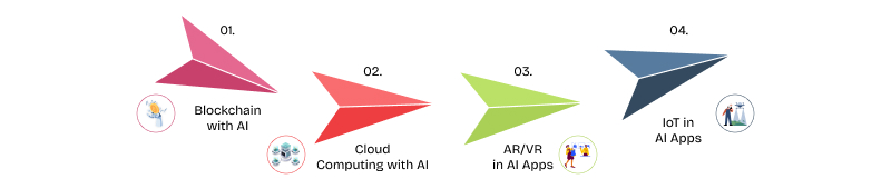 ai integration with other technologies