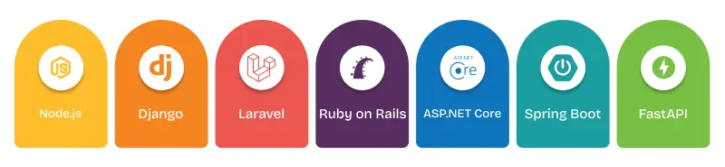 backend frameworks for web development