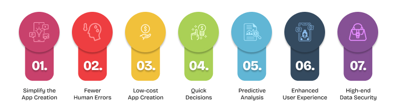 benefits of artificial intelligence in app and web development