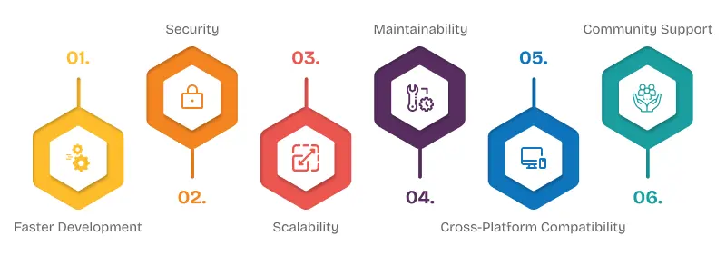 benefits of backend frameworks