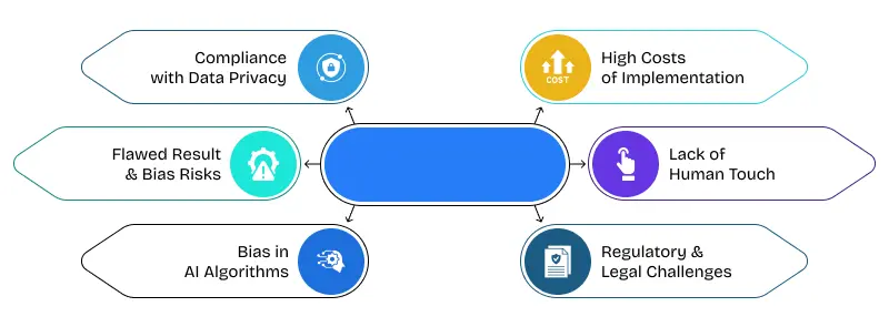 challenges of ai adoption