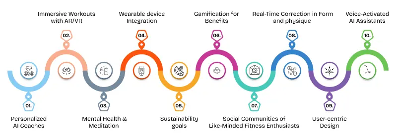 features of modern fitness apps