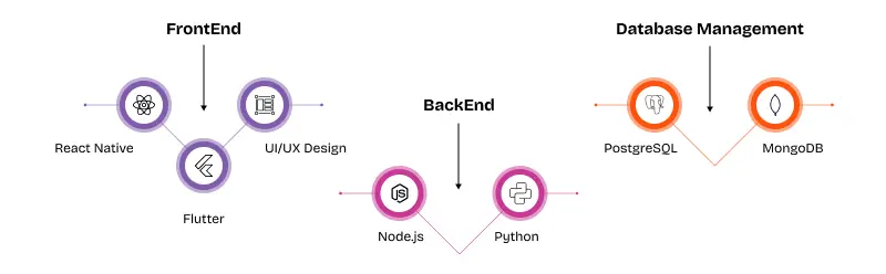 tech stack for modern ai fitness app
