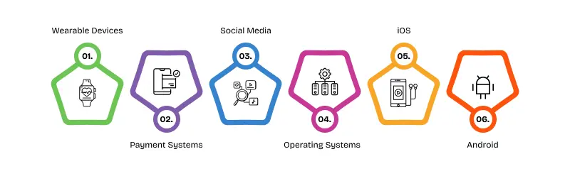 third-party integrations