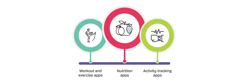 types of fitness apps