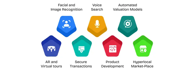 use cases of ai in real estate