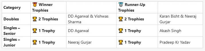 winners of TT 2025