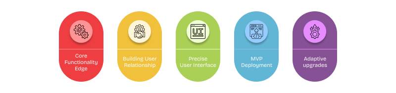 benefits of building mvp startup