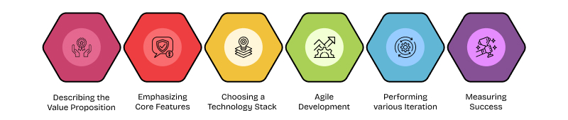 mvp development process