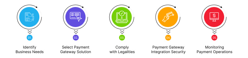 Payment Gateway Integration into Your Mobile App