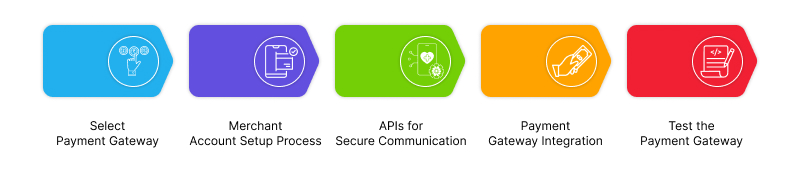 Payment Gateway Integration Process