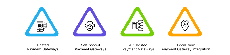 Types of Payment Gateways