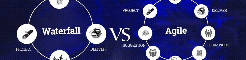 Agile, Waterfall and You