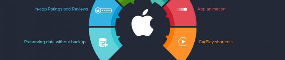 ios 10.3