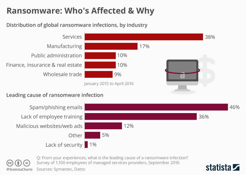 ransomware
