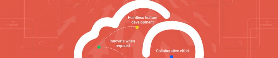 cloud app development