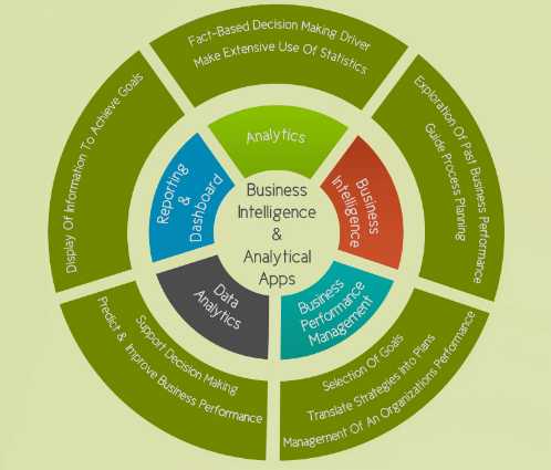business intelligence vs business analytics