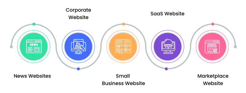 comparing-average-website-development