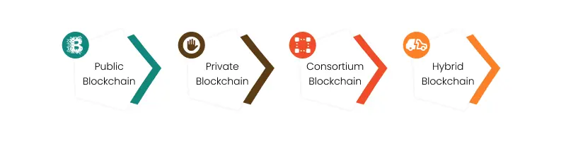 different blockchain platforms
