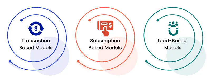 business model type