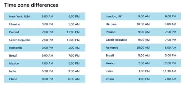 time-zone-difference