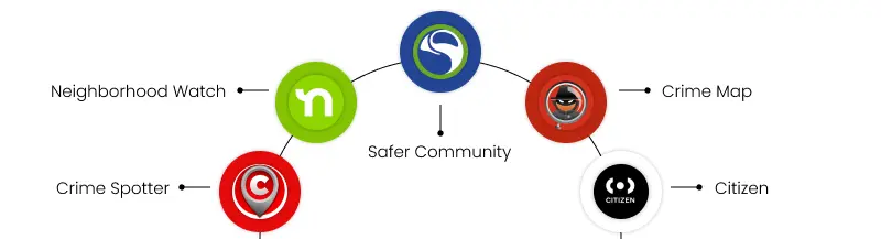 Crime Alert Mobile Apps
