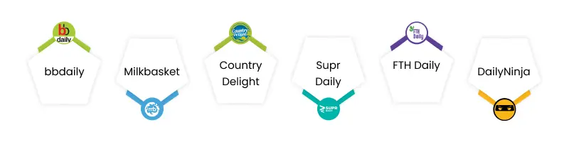 Online Milk Delivery Apps